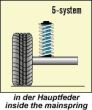 Helper Springs / Auxiliary Springs Opel Zafira A-H By.: 08.05-, specially reinforced for heavy, continuous load