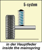 Niveauregulierungsfedern (Zusatzfedern) Audi A4, B8, Bj. 11.07-12.15