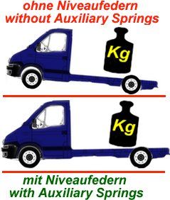 High-level Interactive Suspension with 8" Double air-bellows VW LT Typ 46 2WD minimum load 250 kg, Chassis cab My. 10.96-06.06