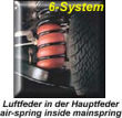 Interactive Suspension (Air-Helper-Springs) Daewoo / SsangYong - Korando KJ 97-07, For the rear axle