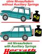 Niveau-Luftfedern (Luft-Zusatzfedern) Jeep Wrangler, Typ III (JK) 4WD, Bj. 06.2006 - 11.2017