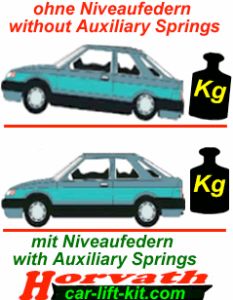 Niveauregulierungsfedern (Ersatzfedern) Volvo S80, Typ T, 2WD, Bj. 10.98-, nicht für Modelle mit vorhandener Niveauregulierung
