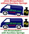 Niveauregulierungsfedern Hinterachse (verstärkte Ersatzfedern) Opel Vivaro, Typ J7, F7, mit ABS, Bj. 08.2001-, HD-Set für ständige Beladung, nicht für Modelle mit Niveauregulierung