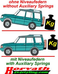 Suzuki SX4 S-Cross, lift kit, auxiliary springs, bullbar from Horvat