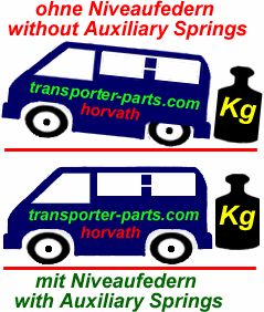 Auxiliary Springs (Helper-Springs) Ford Tourneo Custom FWD, Type FAC, My. 12.2012-, wheelbase L1 and L2, for rear Axle, Not for chassis cabin, not with original level control