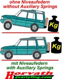 Auxiliary Springs (reinforced replacement springs) Renault Kadjar, 2WD, year 2015-